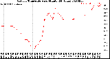 Milwaukee Weather Outdoor Temperature<br>per Minute<br>(24 Hours)