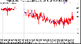 Milwaukee Weather Wind Direction<br>Normalized and Average<br>(24 Hours) (New)