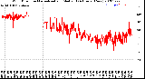 Milwaukee Weather Wind Direction<br>Normalized and Median<br>(24 Hours) (New)