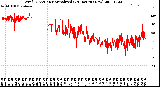 Milwaukee Weather Wind Direction<br>Normalized<br>(24 Hours) (New)