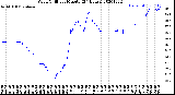 Milwaukee Weather Wind Chill<br>per Minute<br>(24 Hours)