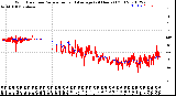 Milwaukee Weather Wind Direction<br>Normalized and Average<br>(24 Hours) (Old)