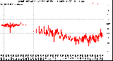 Milwaukee Weather Wind Direction<br>Normalized<br>(24 Hours) (Old)