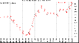 Milwaukee Weather Heat Index<br>(24 Hours)