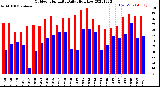 Milwaukee Weather Outdoor Humidity<br>Daily High/Low