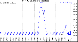 Milwaukee Weather Rain<br>By Day<br>(Inches)