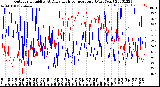 Milwaukee Weather Outdoor Humidity<br>At Daily High<br>Temperature<br>(Past Year)