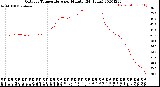 Milwaukee Weather Outdoor Temperature<br>per Minute<br>(24 Hours)