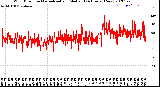 Milwaukee Weather Wind Direction<br>Normalized and Median<br>(24 Hours) (New)