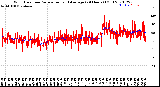 Milwaukee Weather Wind Direction<br>Normalized and Average<br>(24 Hours) (Old)