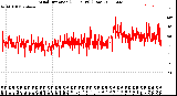 Milwaukee Weather Wind Direction<br>(24 Hours) (Raw)