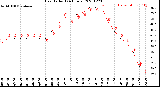 Milwaukee Weather Heat Index<br>(24 Hours)