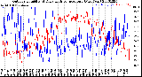 Milwaukee Weather Outdoor Humidity<br>At Daily High<br>Temperature<br>(Past Year)