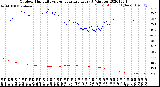 Milwaukee Weather Outdoor Humidity<br>vs Temperature<br>Every 5 Minutes