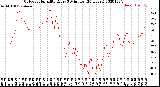 Milwaukee Weather Outdoor Humidity<br>Every 5 Minutes<br>(24 Hours)