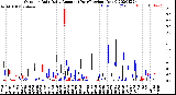 Milwaukee Weather Outdoor Rain<br>Daily Amount<br>(Past/Previous Year)