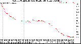 Milwaukee Weather Outdoor Temperature<br>per Minute<br>(24 Hours)