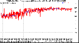 Milwaukee Weather Wind Direction<br>Normalized and Average<br>(24 Hours) (New)