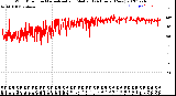 Milwaukee Weather Wind Direction<br>Normalized and Median<br>(24 Hours) (New)