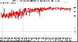 Milwaukee Weather Wind Direction<br>Normalized<br>(24 Hours) (New)