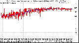 Milwaukee Weather Wind Direction<br>Normalized and Average<br>(24 Hours) (Old)