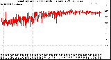 Milwaukee Weather Wind Direction<br>Normalized<br>(24 Hours) (Old)