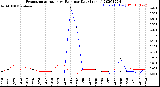 Milwaukee Weather Evapotranspiration<br>vs Rain per Day<br>(Inches)