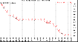 Milwaukee Weather Heat Index<br>(24 Hours)