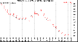 Milwaukee Weather THSW Index<br>per Hour<br>(24 Hours)