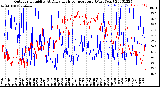 Milwaukee Weather Outdoor Humidity<br>At Daily High<br>Temperature<br>(Past Year)