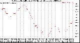 Milwaukee Weather Outdoor Humidity<br>Every 5 Minutes<br>(24 Hours)