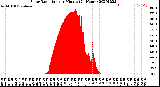 Milwaukee Weather Solar Radiation<br>per Minute<br>(24 Hours)