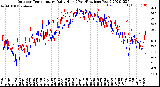 Milwaukee Weather Outdoor Temperature<br>Daily High<br>(Past/Previous Year)