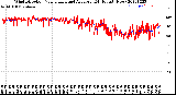 Milwaukee Weather Wind Direction<br>Normalized and Average<br>(24 Hours) (New)