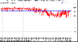 Milwaukee Weather Wind Direction<br>Normalized and Median<br>(24 Hours) (New)