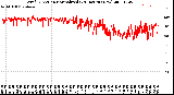 Milwaukee Weather Wind Direction<br>Normalized<br>(24 Hours) (New)