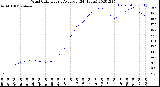 Milwaukee Weather Wind Chill<br>Hourly Average<br>(24 Hours)