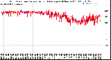 Milwaukee Weather Wind Direction<br>Normalized and Average<br>(24 Hours) (Old)