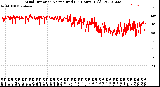 Milwaukee Weather Wind Direction<br>Normalized<br>(24 Hours) (Old)