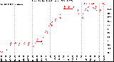 Milwaukee Weather Heat Index<br>(24 Hours)