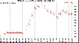 Milwaukee Weather THSW Index<br>per Hour<br>(24 Hours)