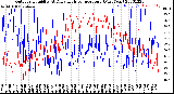 Milwaukee Weather Outdoor Humidity<br>At Daily High<br>Temperature<br>(Past Year)