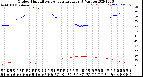 Milwaukee Weather Outdoor Humidity<br>vs Temperature<br>Every 5 Minutes