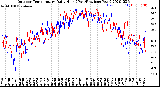 Milwaukee Weather Outdoor Temperature<br>Daily High<br>(Past/Previous Year)