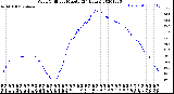 Milwaukee Weather Wind Chill<br>per Minute<br>(24 Hours)