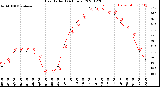 Milwaukee Weather Heat Index<br>(24 Hours)