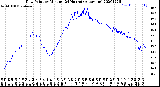 Milwaukee Weather Dew Point<br>by Minute<br>(24 Hours) (Alternate)