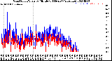 Milwaukee Weather Wind Speed/Gusts<br>by Minute<br>(24 Hours) (Alternate)