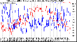 Milwaukee Weather Outdoor Humidity<br>At Daily High<br>Temperature<br>(Past Year)