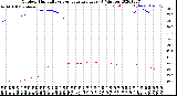 Milwaukee Weather Outdoor Humidity<br>vs Temperature<br>Every 5 Minutes